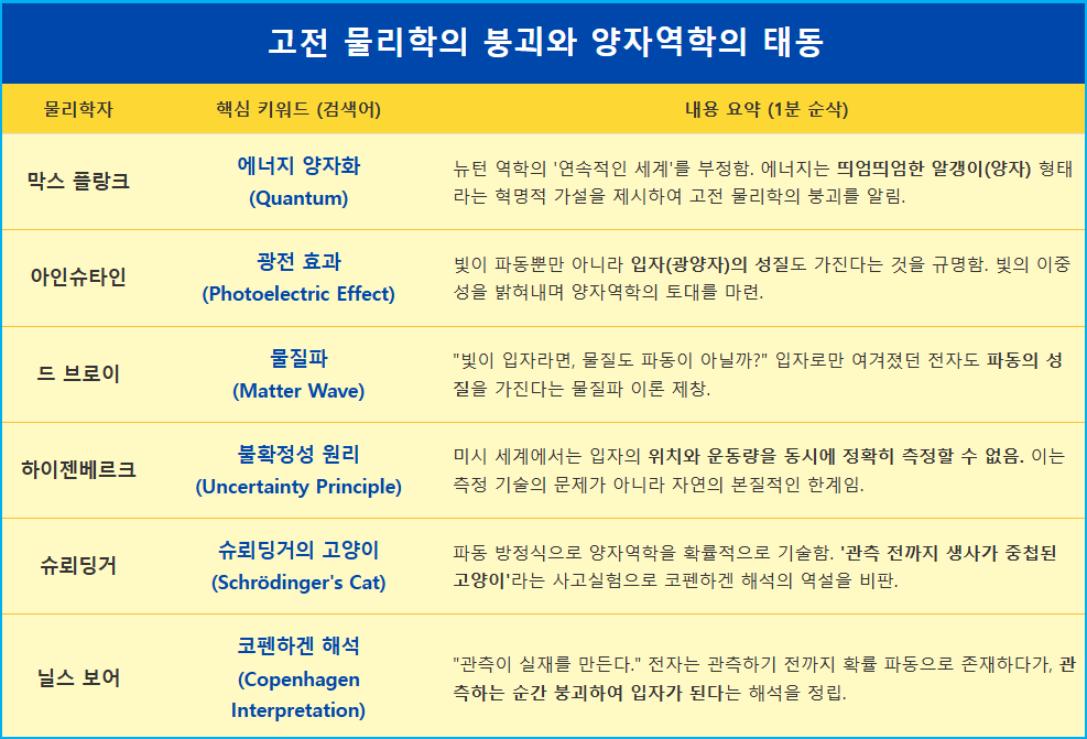 양자역학, 슈뢰딩거의 고양이는 왜 죽으면서 동시에 살아있을까? 2 양자역학, 슈뢰딩거의 고양이는 왜 죽으면서 동시에 살아있을까? 1