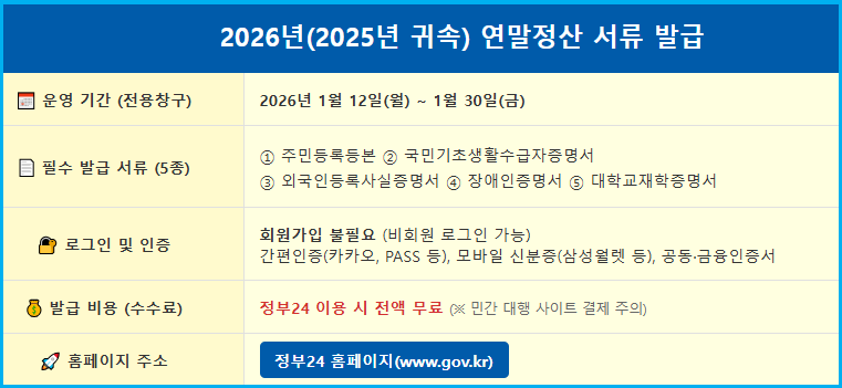 연말정산 필수 증명서 5종 전용창구 2 연말정산 필수 증명서 5종 전용창구 1