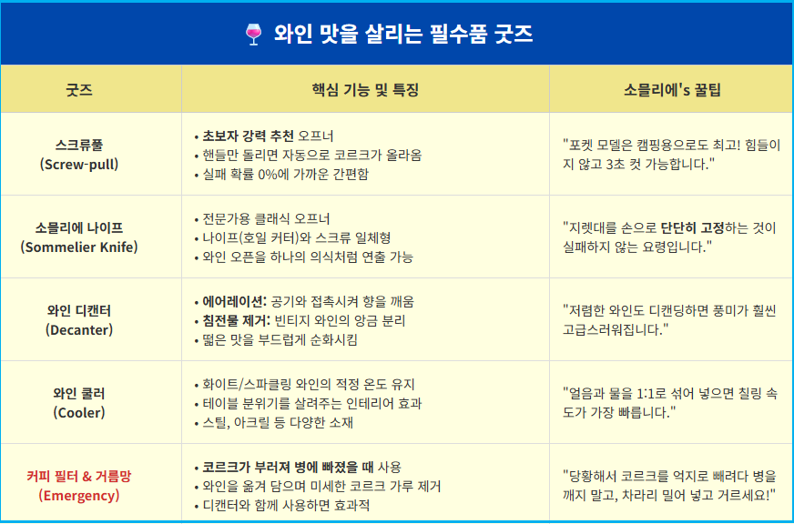 와인 굿즈 활용법과 코르크 마개 부러졌을 때 2 와인 굿즈 활용법과 코르크 마개 부러졌을 때 1