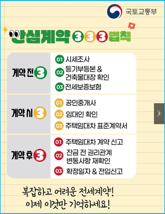 전셋집 구하기 체크리스트 사기 방지 및 안전 계약 2