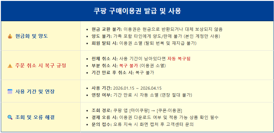 쿠팡 구매이용권 발급 및 사용 내역 조회 2 쿠팡 구매이용권 발급 및 사용 내역 조회 1