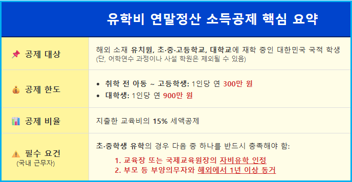 유학 간 아이 국외 교육비 연말정산 세액공제 2 유학 간 아이 국외 교육비 연말정산 세액공제 1