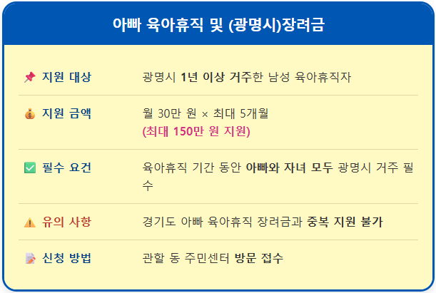 2026 아빠 육아휴직 장려금 지원 2 2026 아빠 육아휴직 장려금 지원 1