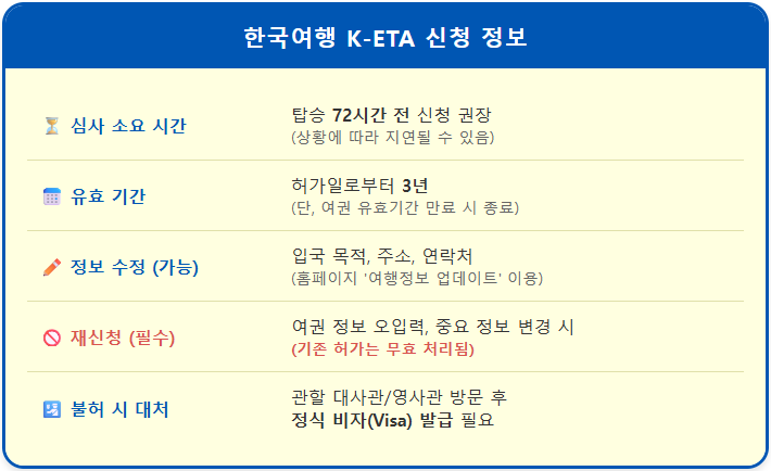 한국여행 K-ETA 몇 시간 전 신청이 안전할까 2 한국여행 K-ETA 몇 시간 전 신청이 안전할까 1