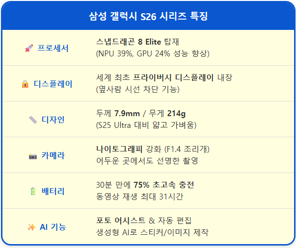 세계 최초 프라이버시 디스플레이 갤럭시 S26 사전 구매 2 세계 최초 프라이버시 디스플레이 갤럭시 S26 사전 구매 1