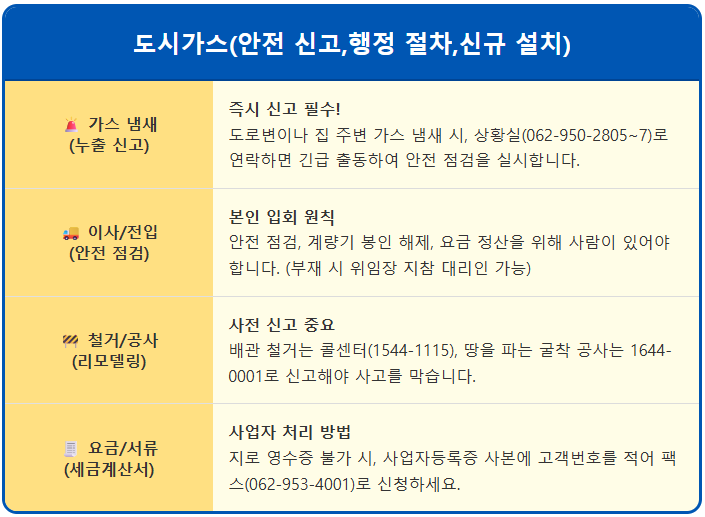도시가스 전입신고 시 집주인 없으면 못 하나요? 2 도시가스 전입신고 시 집주인 없으면 못 하나요? 1