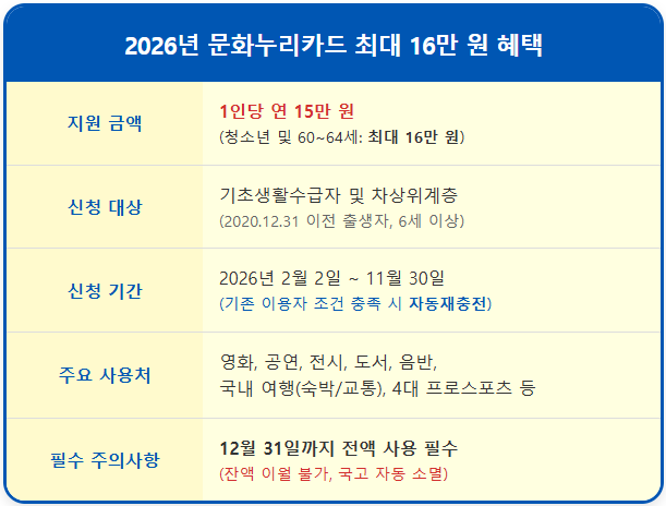 2026 문화누리카드 호캉스부터 K리그 직관까지 2 2026 문화누리카드 호캉스부터 K리그 직관까지 1