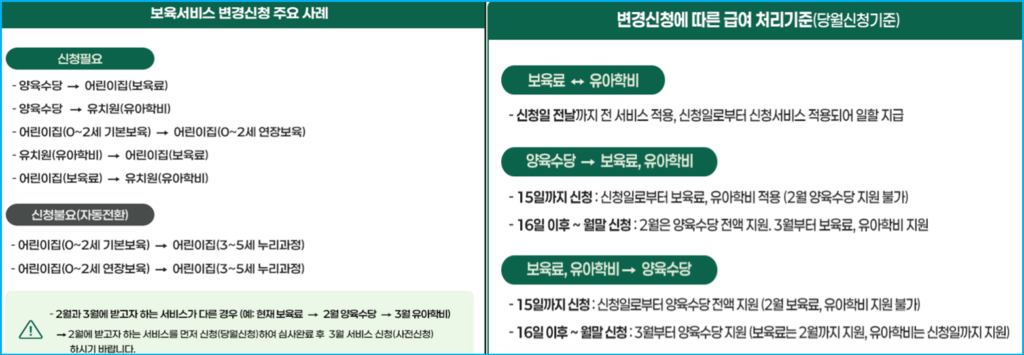 2026년 신학기 앞두고 이것 신청 안 하면 보육료 지원 0 2