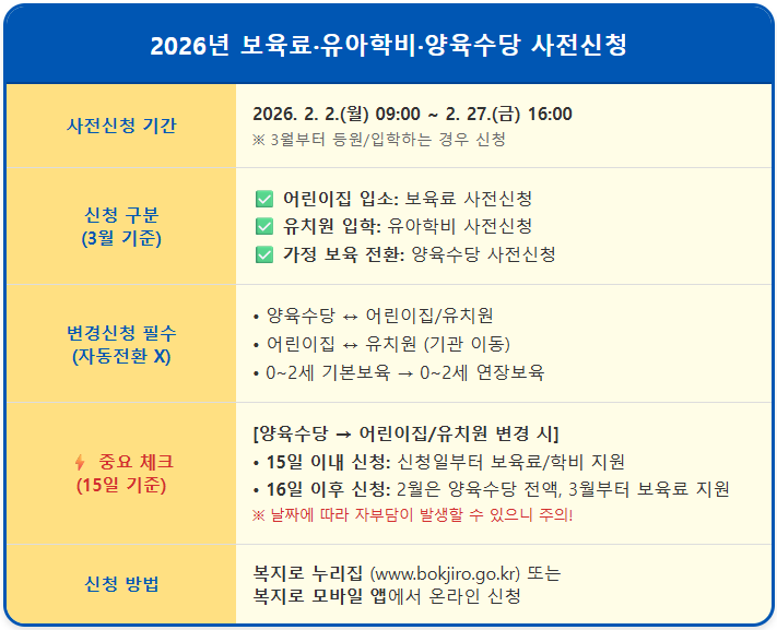 2026년 신학기 앞두고 이것 신청 안 하면 보육료 지원 0 1