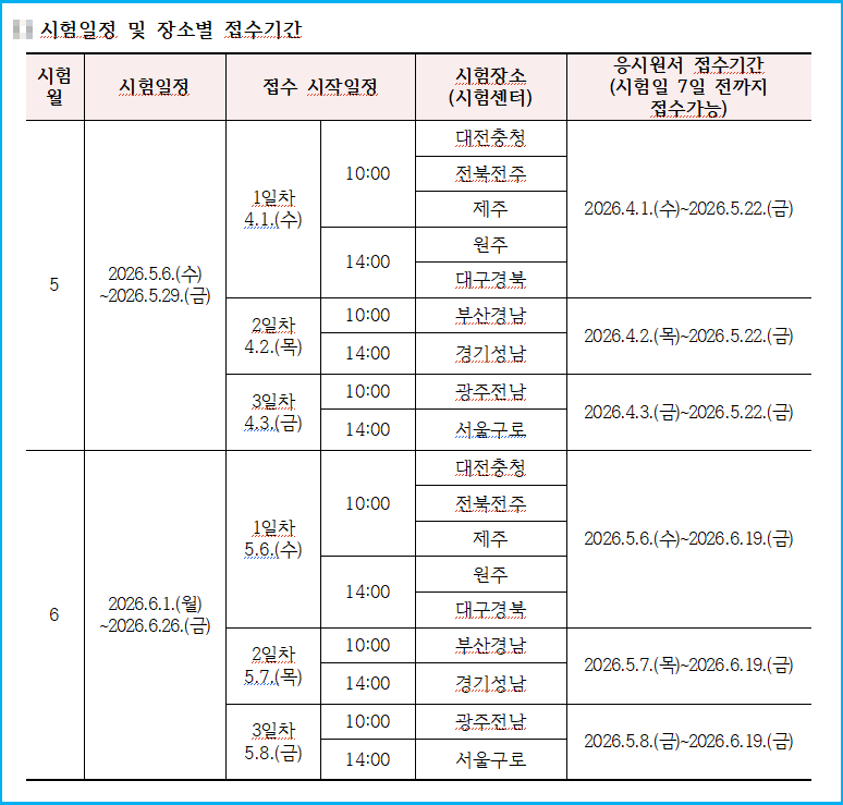 나도 요양보호사 될 수 있을까? 응시자격 총정리 3 나도 요양보호사 될 수 있을까? 응시자격 총정리 2