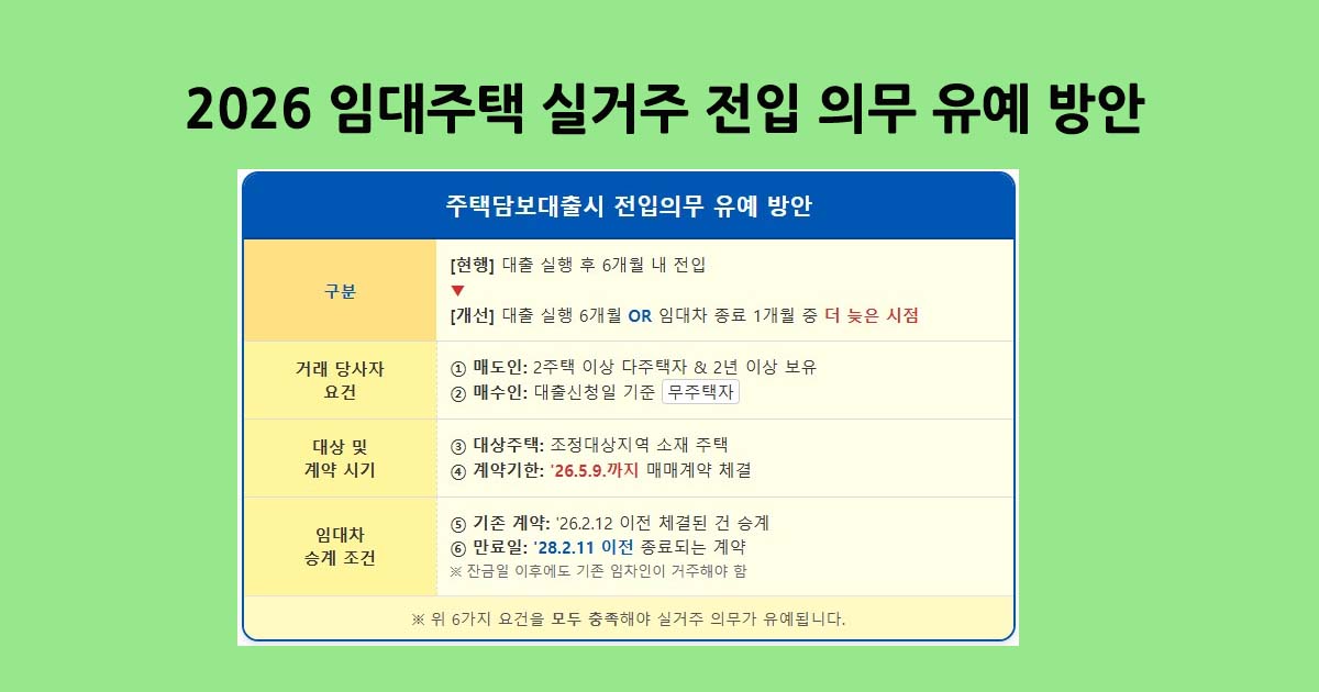2026주택담보대출시전입의무