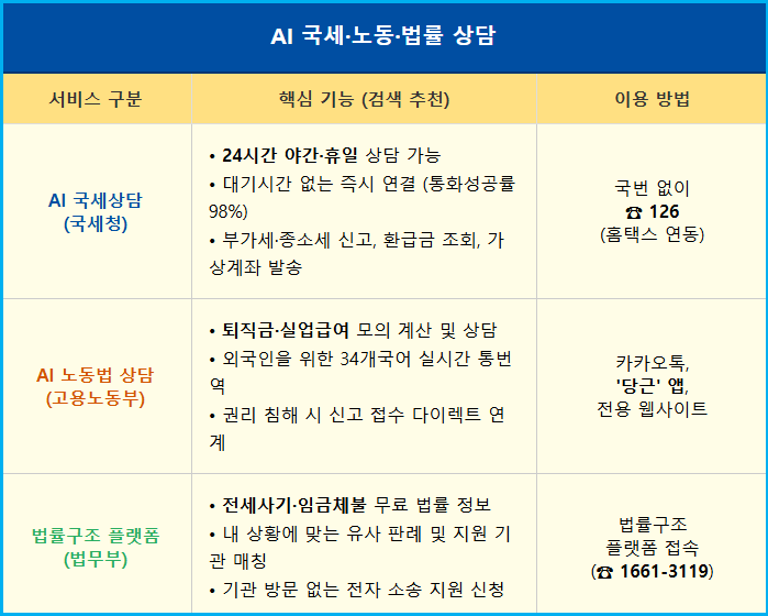 2026 AI 국세·노동·법률 상담 활용팁 1