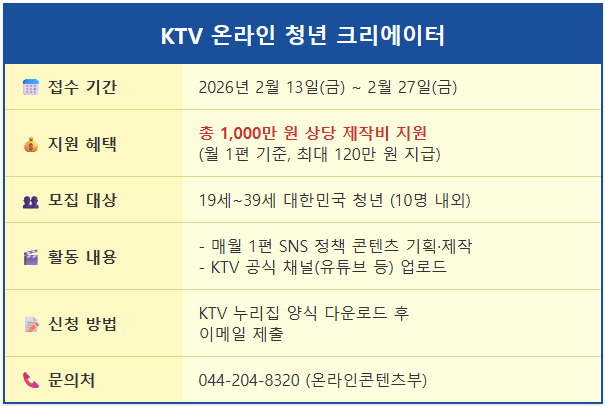 KTV 청년 크리에이터 콘텐츠 제작비 1000만 원 모집 1