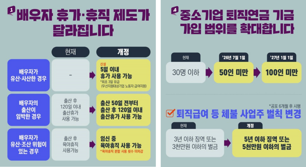2026년 바뀌는 노동법 핵심 5가지 3 2026년 바뀌는 노동법 핵심 5가지 2