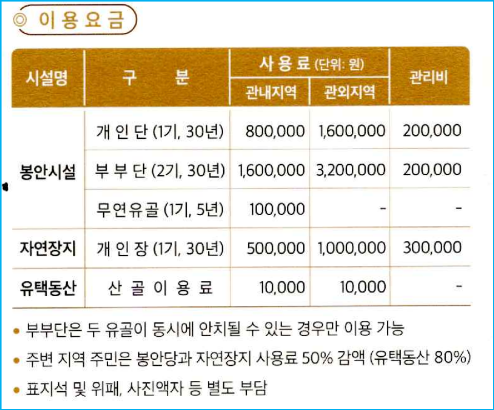 고흥군 하늘공원 이용자격 및 조건 2