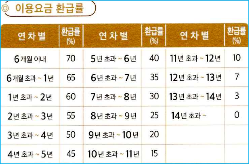고흥군 하늘공원 이용자격 및 조건 3