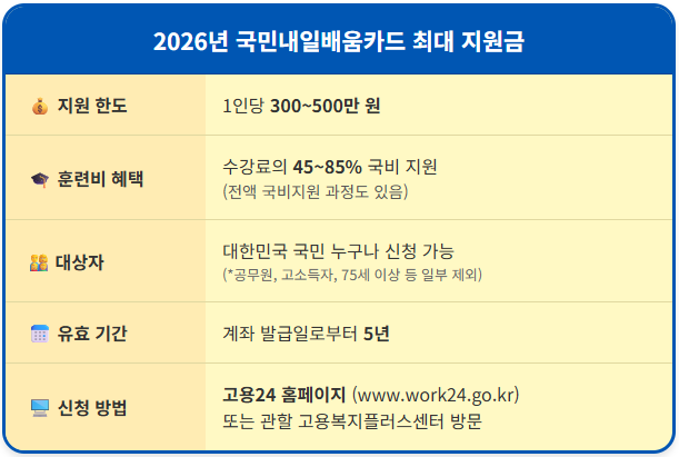 2026 국민내일배움카드로 인생 2막 여는 법 2 2026 국민내일배움카드로 인생 2막 여는 법 2