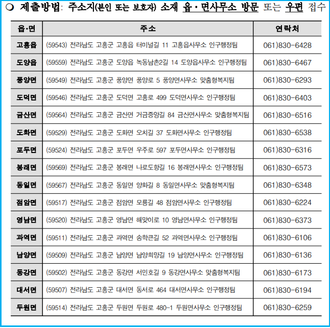 고흥군 대학생 학기당 200만 원 등록금 지원 4 고흥군 대학생 학기당 200만 원 등록금 지원 3