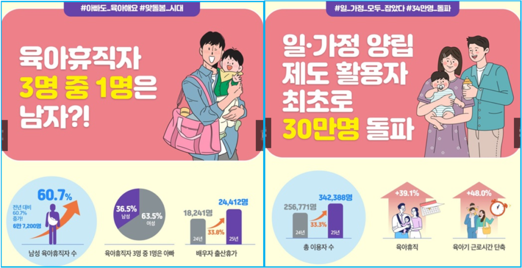 2026 아빠 육아휴직 장려금 지원 4 2026 아빠 육아휴직 장려금 지원 3
