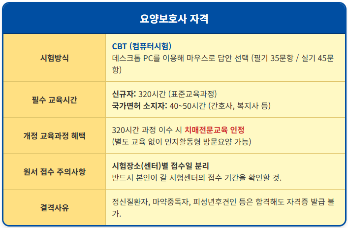 나도 요양보호사 될 수 있을까? 응시자격 총정리 2 나도 요양보호사 될 수 있을까? 응시자격 총정리 1
