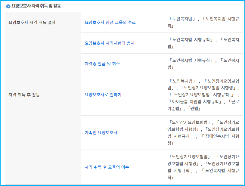나도 요양보호사 될 수 있을까? 응시자격 총정리 4 나도 요양보호사 될 수 있을까? 응시자격 총정리 3