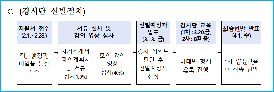 공공기관 2026 적극행정 강사단 모집 3 공공기관 2026 적극행정 강사단 모집 2