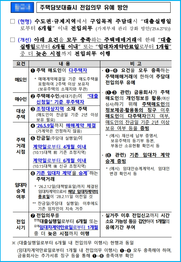 2026 임대주택 실거주 전입 의무 유예 방안 2