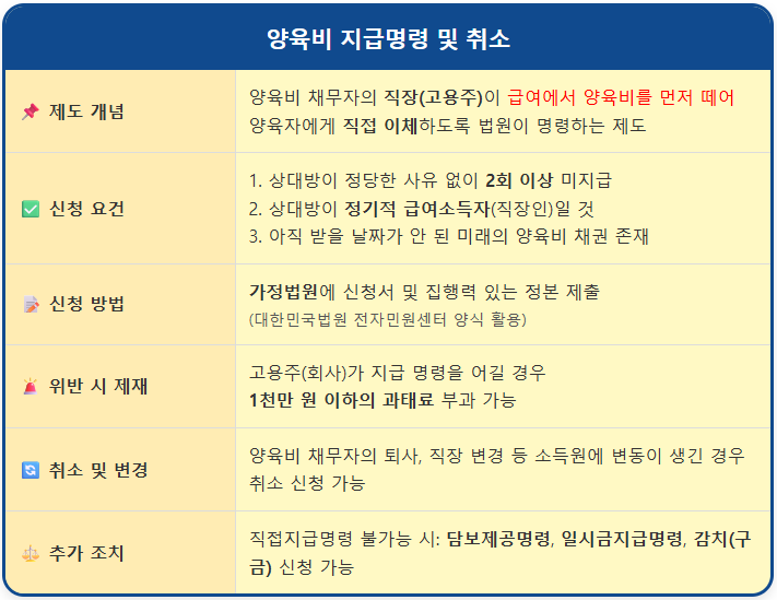 양육비 안 주는 전 배우자 월급에서 압류하는 법 1