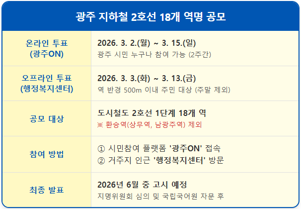 광주 지하철 2호선 18개 역명 공모 2 광주 지하철 2호선 18개 역명 공모 1