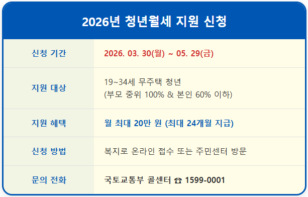 1991년생~2007년생 청년 월세 매월 20만 원 대상 2 1991년생~2007년생 청년 월세 매월 20만 원 대상 1