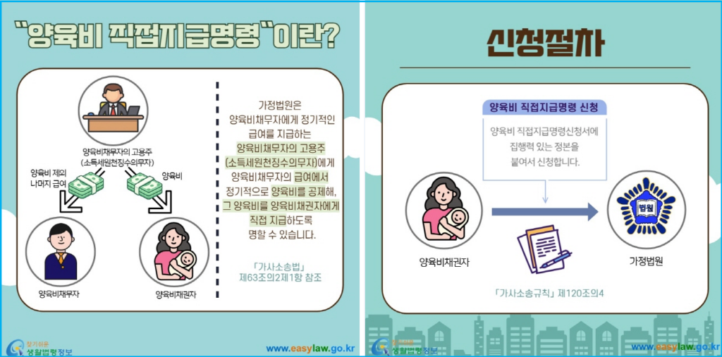 양육비 안 주는 전 배우자 월급에서 압류하는 법 2