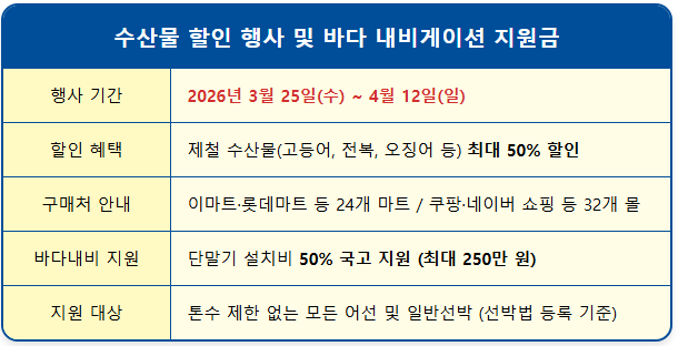 봄철 수산물 50% 할인 2026 '수산대전' 2 봄철 수산물 50% 할인 2026 '수산대전' 1
