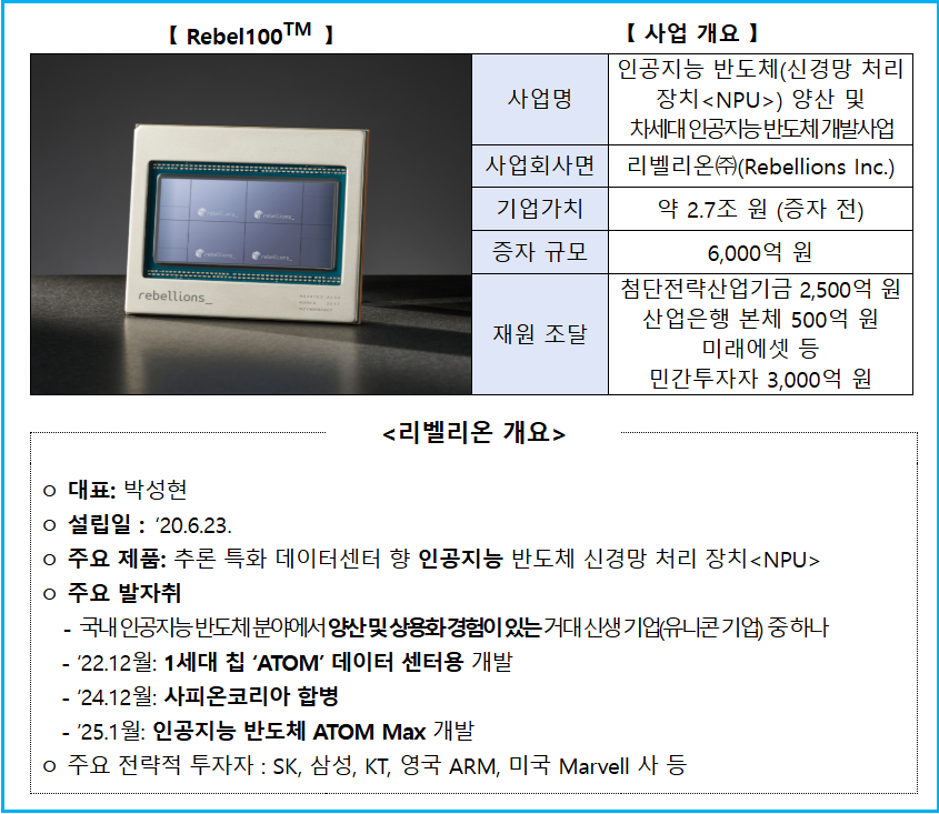 K-엔비디아 국민 성장 펀드 '리벨리온' 선정 4 K-엔비디아 국민 성장 펀드 '리벨리온' 선정 3