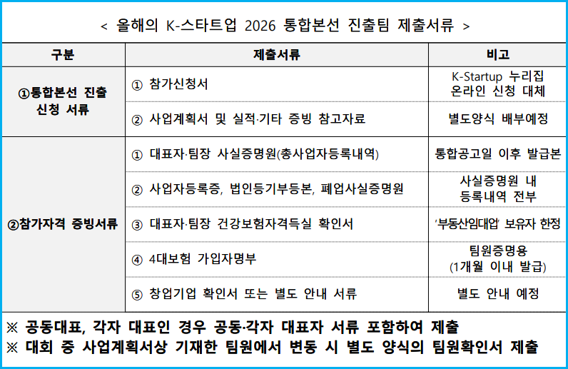 상금 5억 2026 K-스타트업 창업경진대회 5 상금 5억 2026 K-스타트업 창업경진대회 4