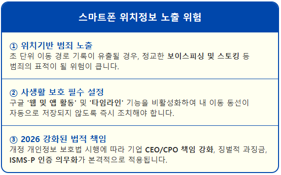 휴대폰 위치정보 끄고, 내 사생활 지키는 법 2 휴대폰 위치정보 끄고, 내 사생활 지키는 법 1