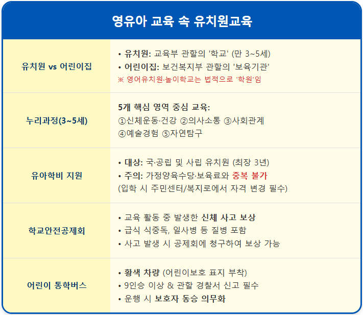 유치원 vs 어린이집, 우리 아이에게 맞는 법적 차이 2 유치원 vs 어린이집, 우리 아이에게 맞는 법적 차이 1