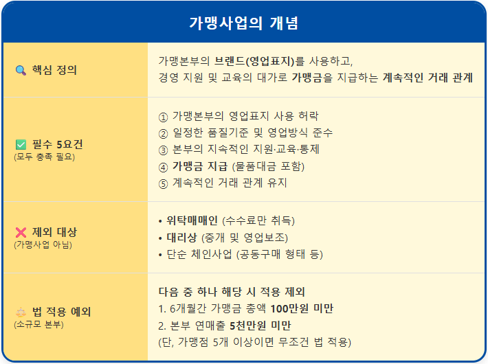 가맹계약서 '이것' 없으면 불법, 계약 전 필수 체크 2 가맹계약서 '이것' 없으면 불법, 계약 전 필수 체크 1