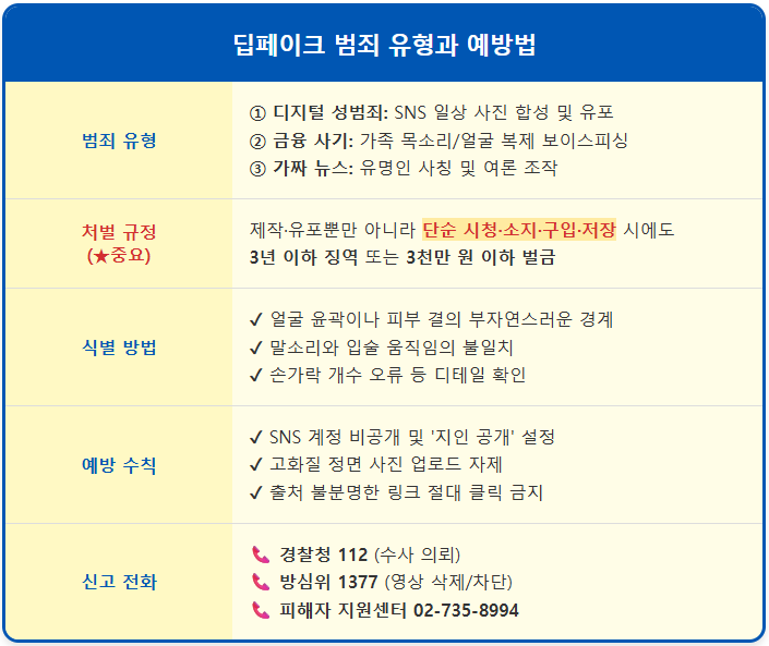 AI 가짜 영상 보기만 해도 처벌되는 딥페이크 개정법 2 AI 가짜 영상 보기만 해도 처벌되는 딥페이크 개정법 1