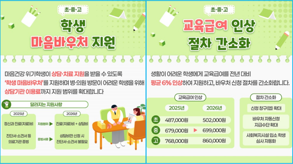 2026년 학생지원금 한눈에 보기(초중고대학) 4 2026년 학생지원금 한눈에 보기(초중고대학) 3