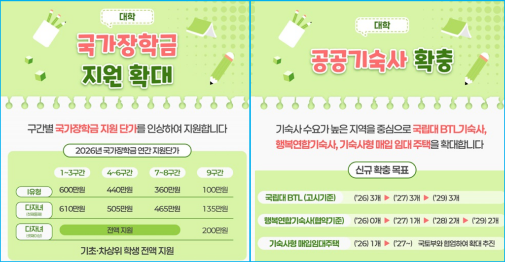 2026년 학생지원금 한눈에 보기(초중고대학) 5 2026년 학생지원금 한눈에 보기(초중고대학) 4