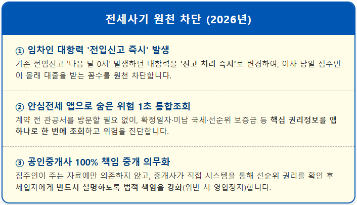 전세계약 전입신고 당일부터 내 보증금 지키는 법 1