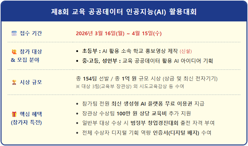 1억 상금 2026년 교육 공공데이터 AI 활용대회 1