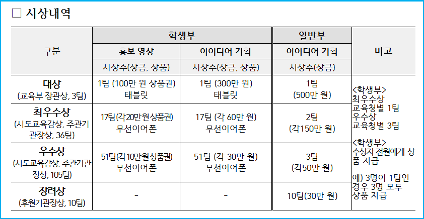 1억 상금 2026년 교육 공공데이터 AI 활용대회 4