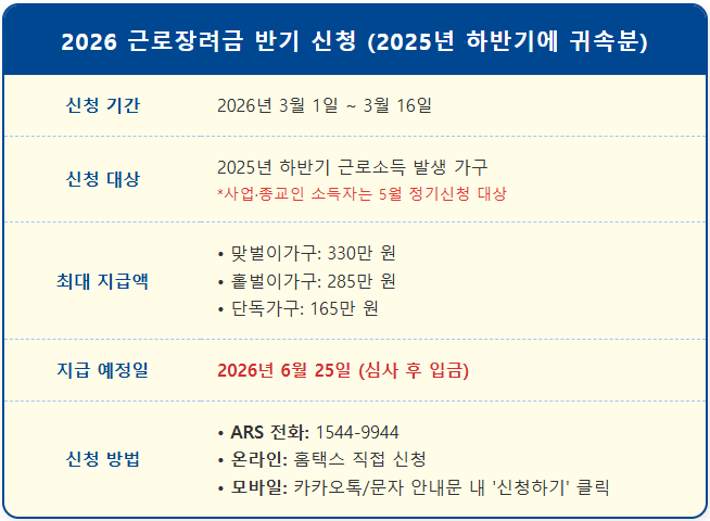 2026년 근로장려금 반기신청 최대 330만 원 1