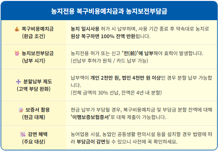 농지전용 이것 모르면 벌금 냅니다 (예치금 vs 부담금) 2 농지전용 이것 모르면 벌금 냅니다 (예치금 vs 부담금) 1