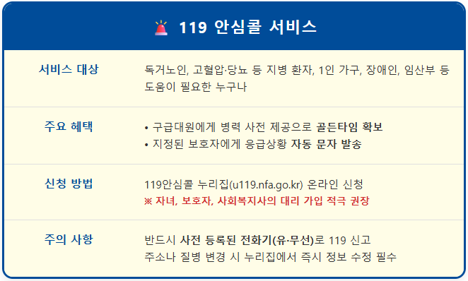 독거노인 응급상황 119 안심콜 서비스 신청 1