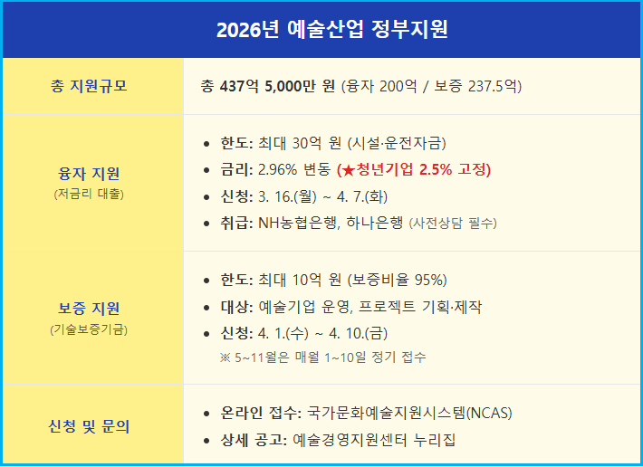 2026 예술 프로젝트 기획 제작사 정부 지원금 2 2026 예술 프로젝트 기획 제작사 정부 지원금 1