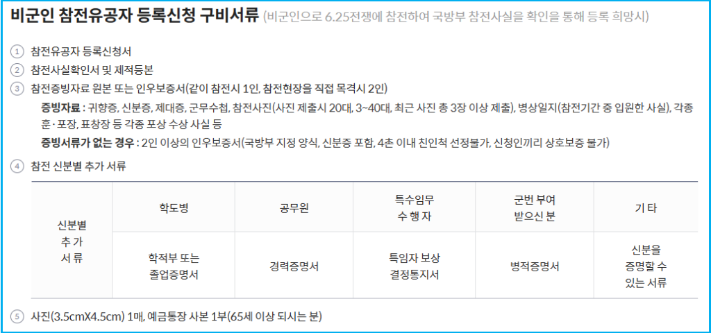 국가유공자 참전명예수당 및 생계지원금 지급 3