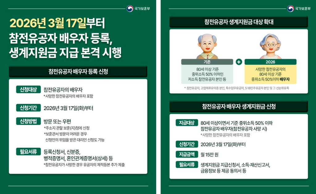 국가유공자 참전명예수당 및 생계지원금 지급 2