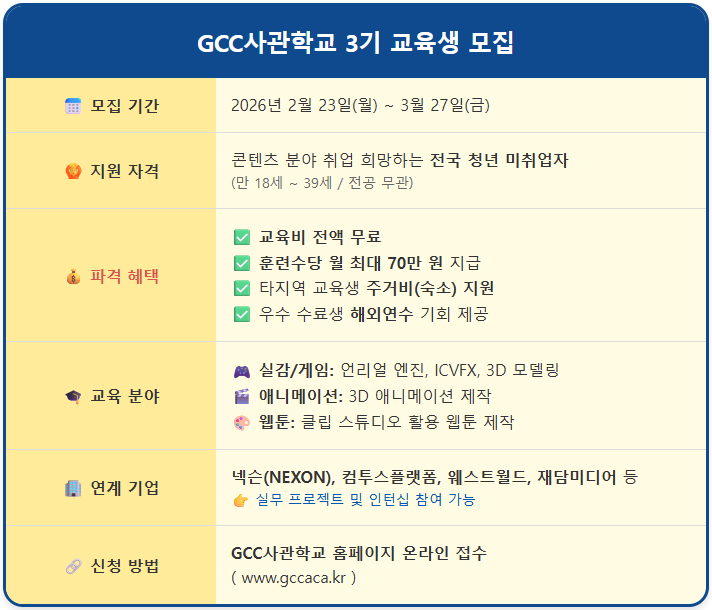 훈련수당 월 70만 원 받는 GCC사관학교 모집 1